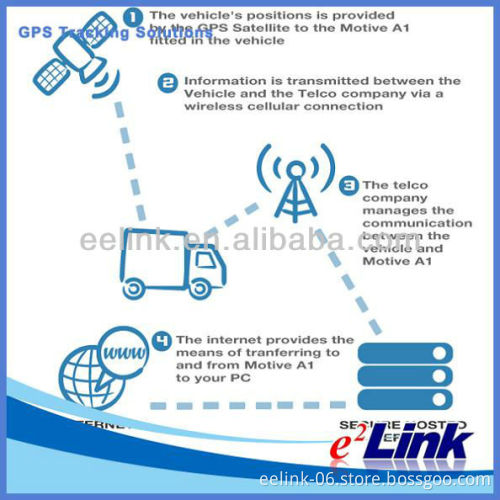 GPS vehicle tracking fleet management solutions